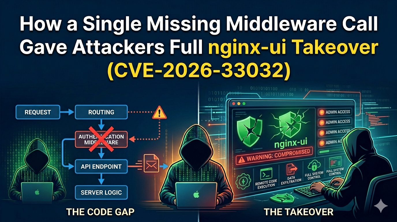 CVE-2026-33032